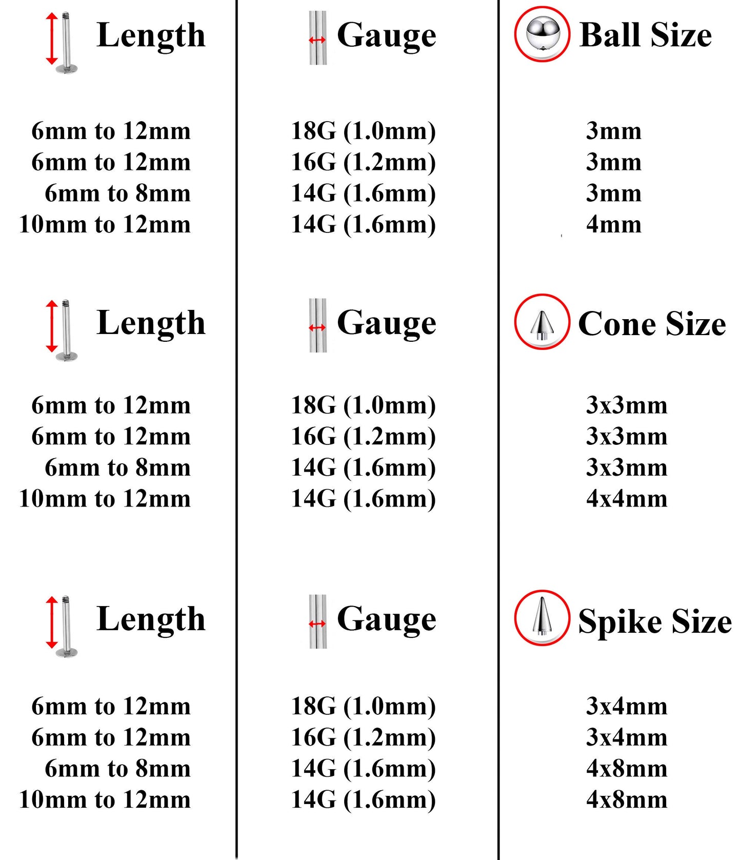 Labret Stud, Lip Piercing – 3pcs Labret Spike / Ball / Cone Flatback Labret Earring – Labret Jewelry for Lip, Chin and More