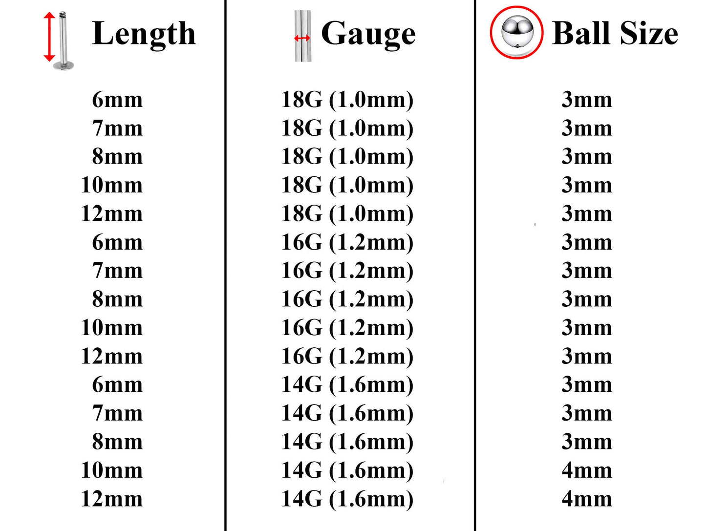 Labret Stud, Labret Piercing – 3pcs Flatback Lip Piercing Jewelry – Ball / Gem ball / Disco ball – Labret Piercing for Lip, Chin and More